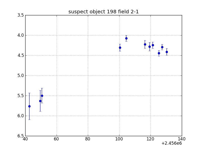 no plot available, curve is too noisy